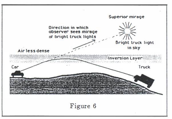 Brunt Fig. 6: superior mirage diagram