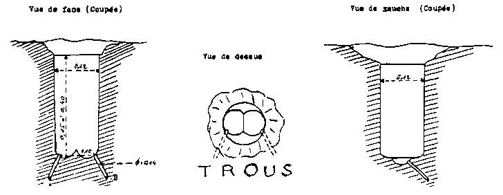 Diagram of the holes in the furrows (planche 76)