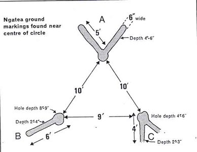 Ground markings within the Ngatea circle